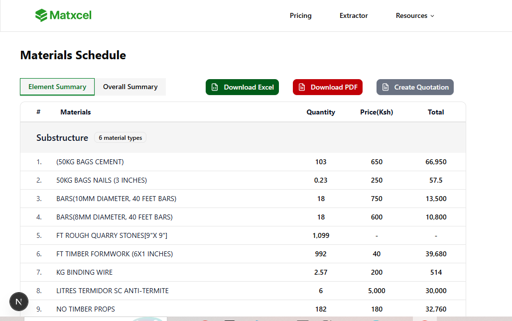 Material schedule generation interface